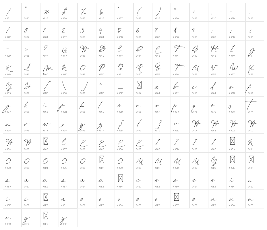 Emily Yorke Character Map