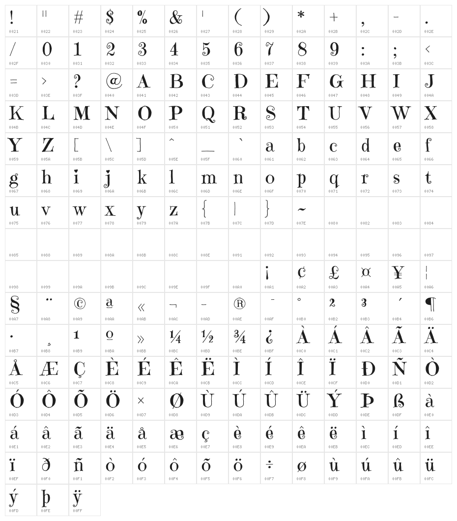 Emilys Candy Character Map
