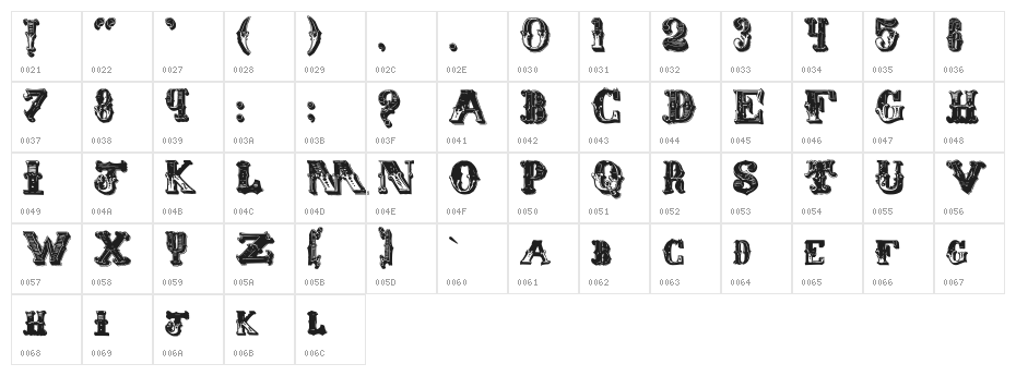 Eminent Character Map