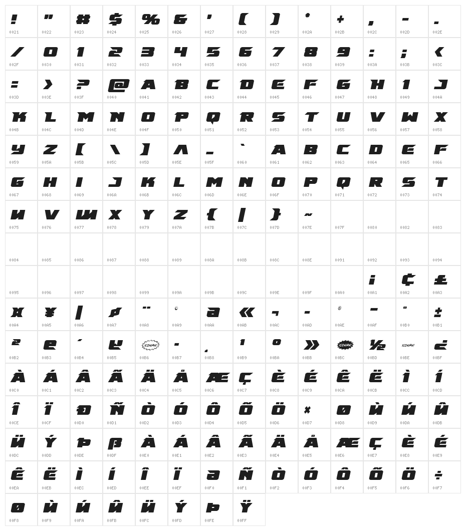 Emissary Condensed Italic Character Map