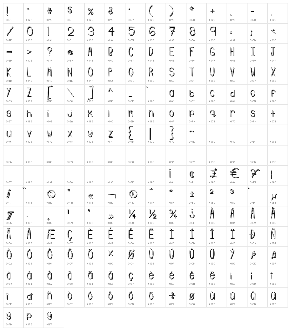 Emmy 3D Character Map