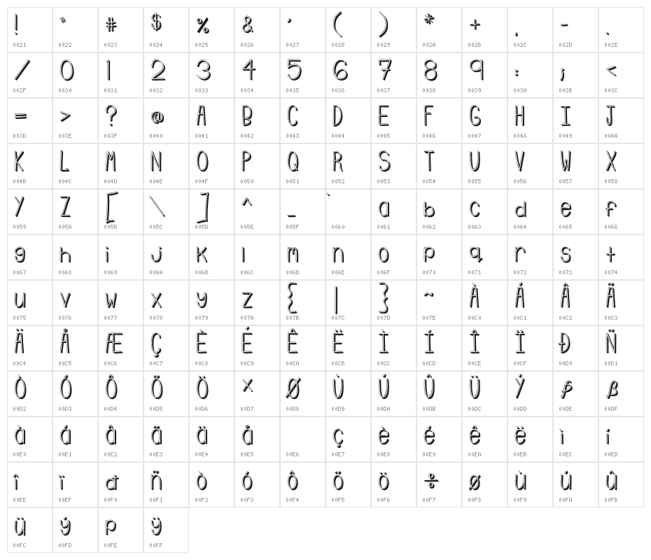 Emmy3D Character Map