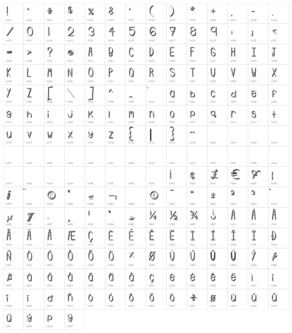 Emmy3D Character Map