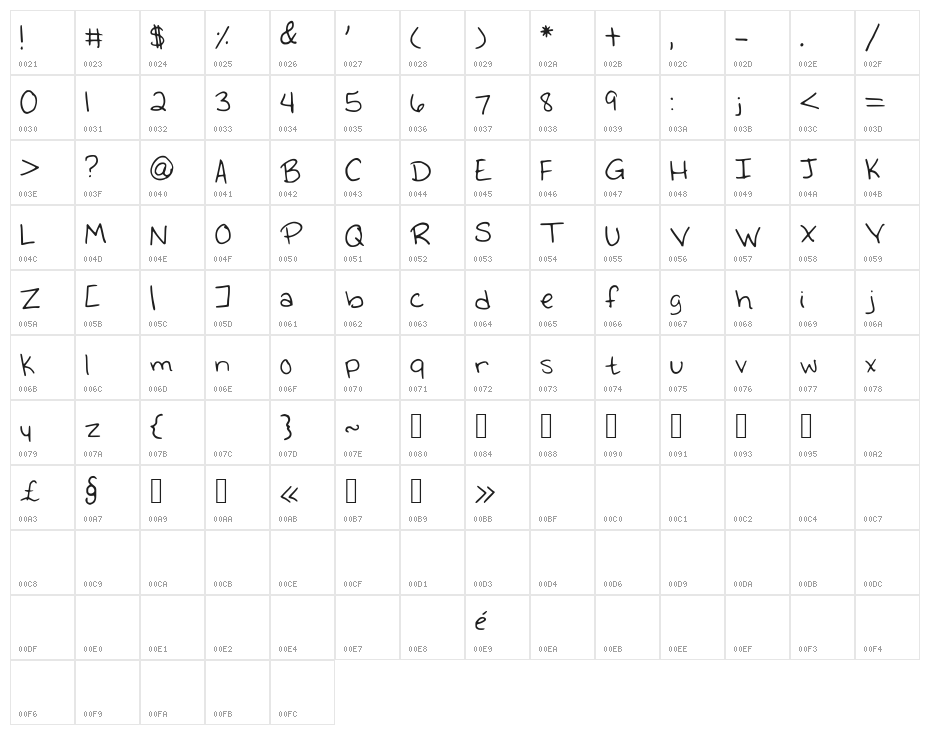 EmmysHandwriting Character Map