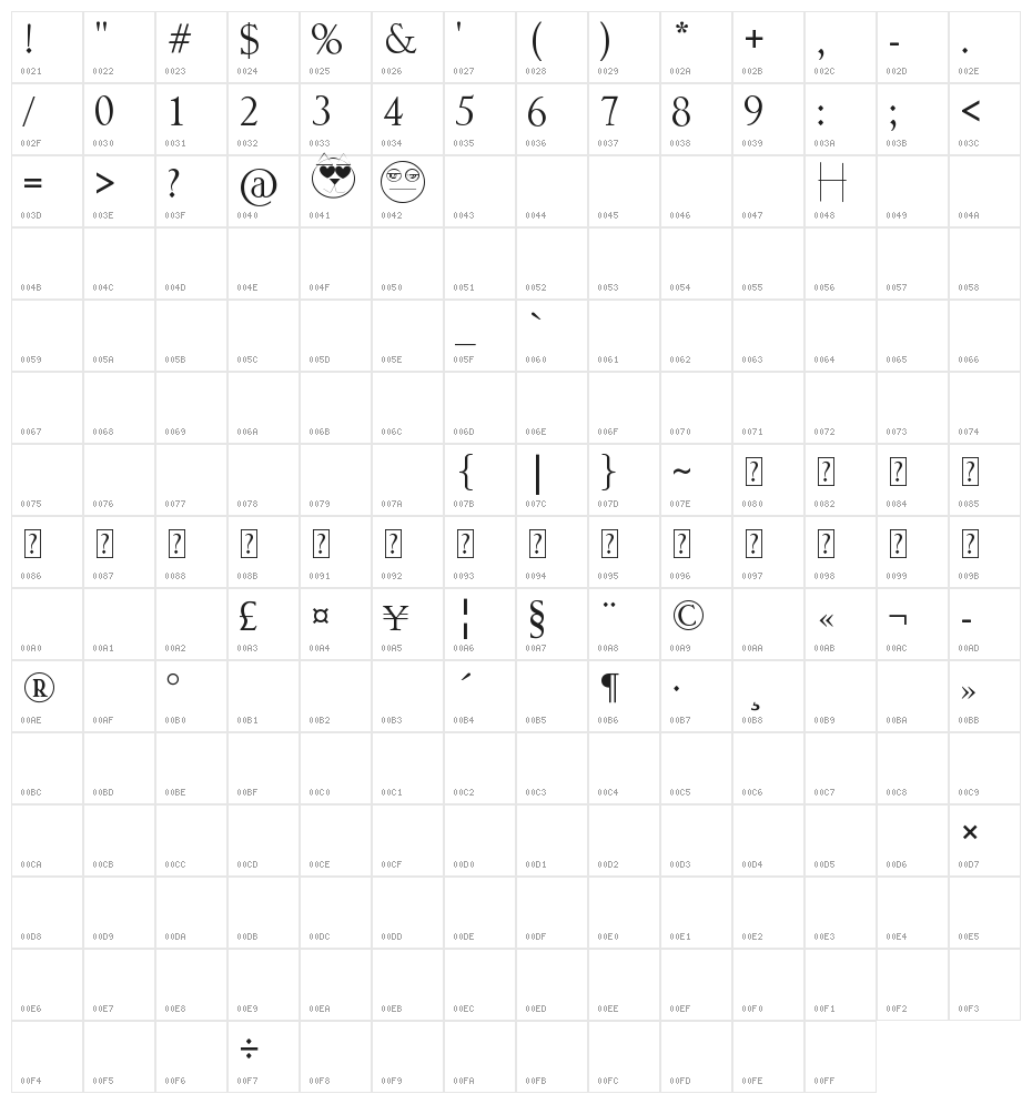 Emojis de Alli Character Map