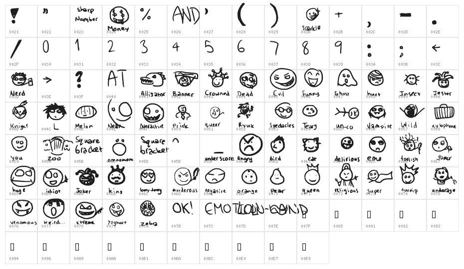 Emoticon Land Character Map