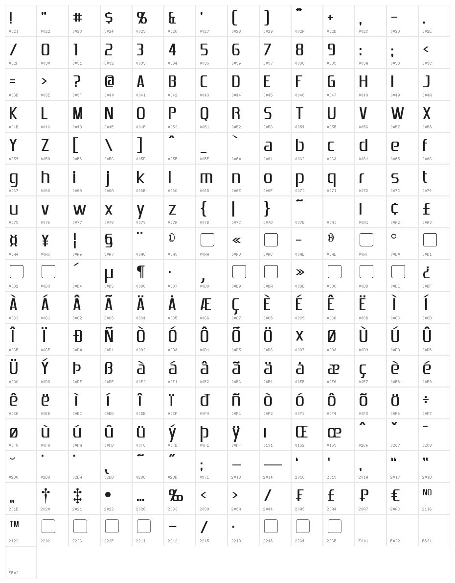 Emotion Engine Character Map