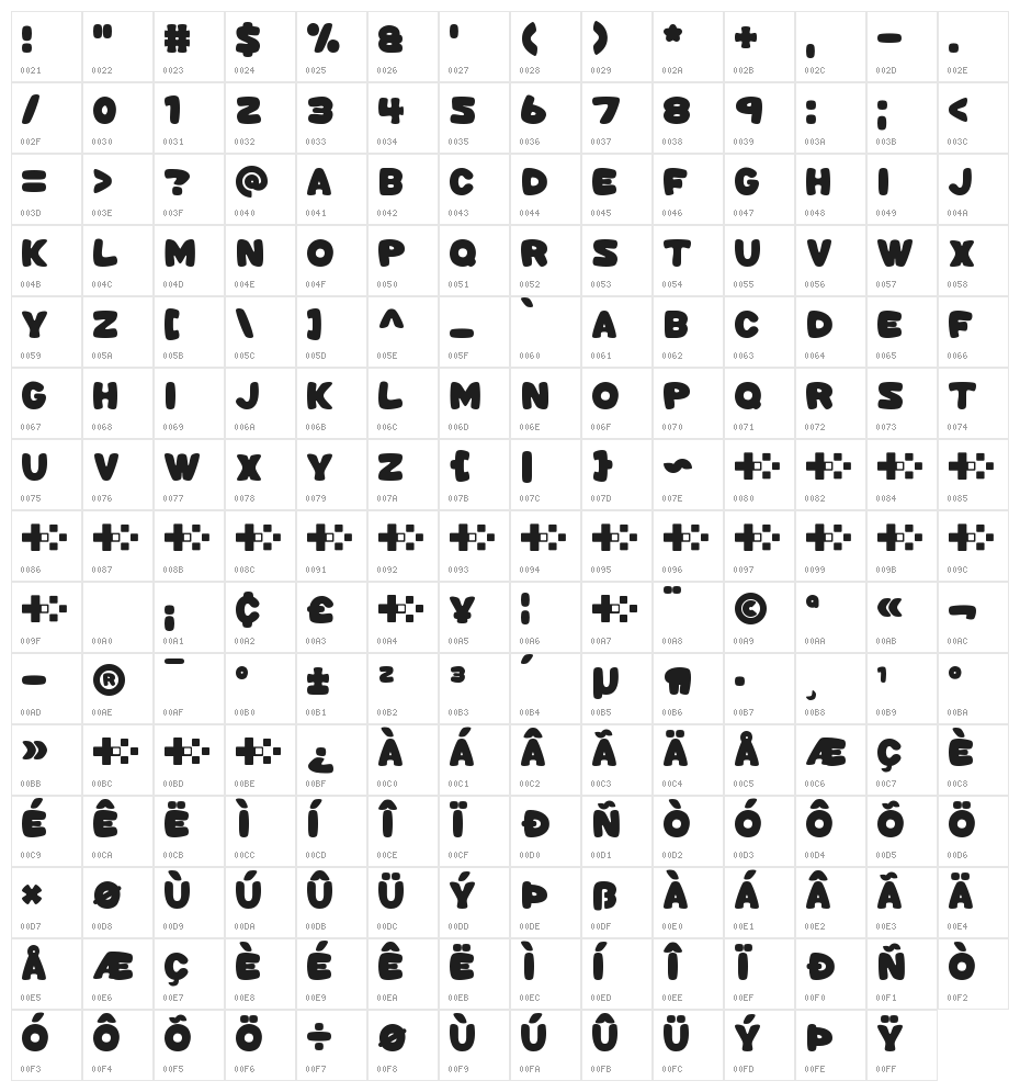 Emotional Baggage Character Map