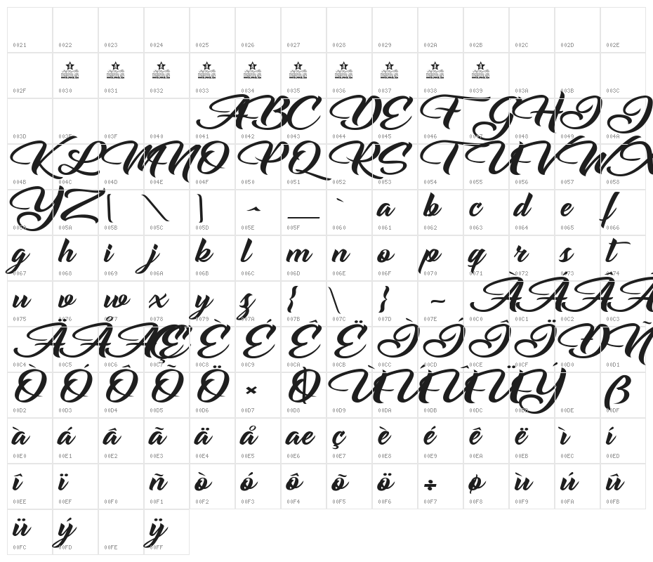 Emotional Rescue Character Map