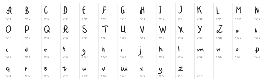 Emotionale Character Map
