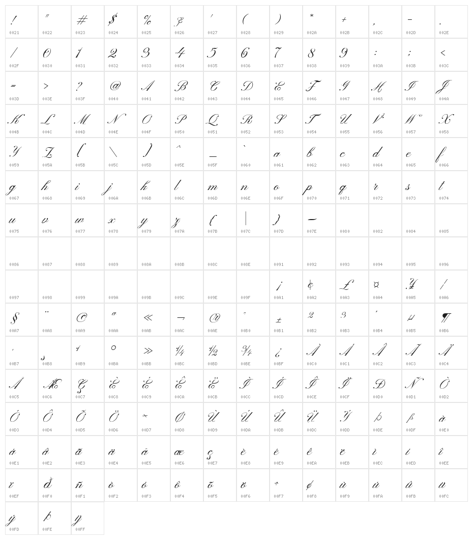 EmparioArmani Character Map