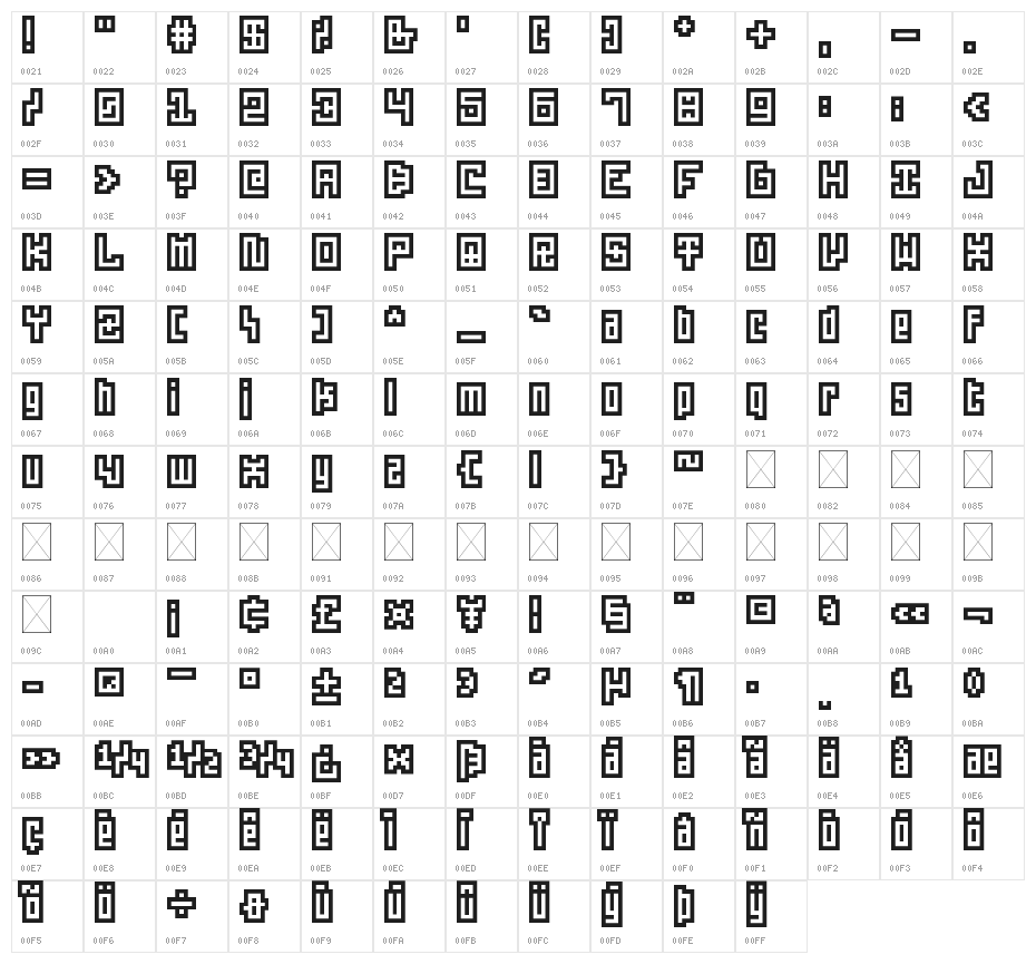 Empathogenesis Regular Character Map