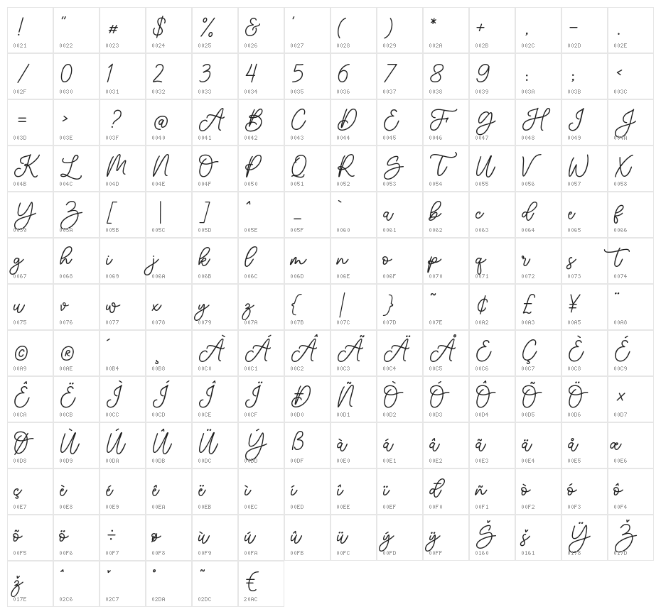 Empathy Character Map