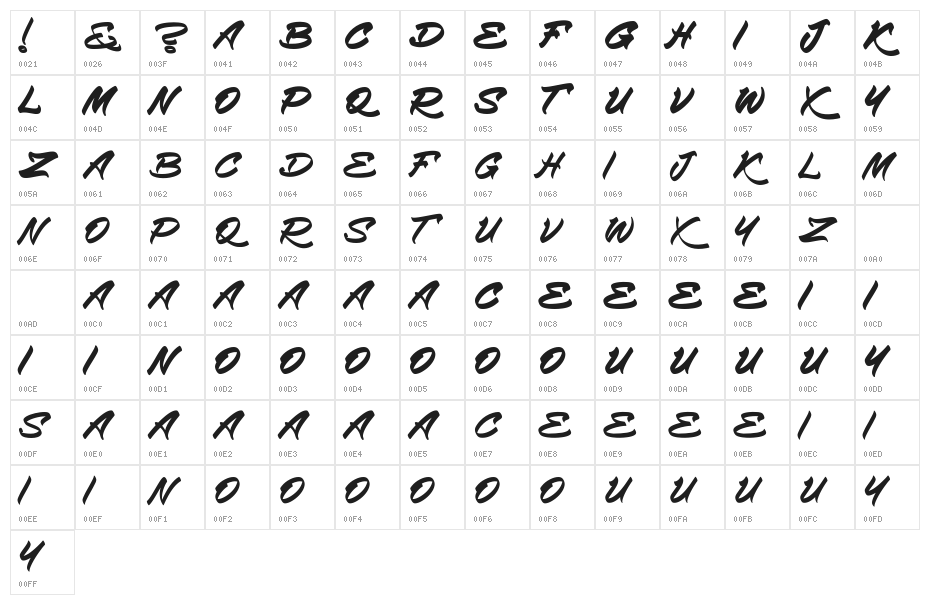 Empire Samgor Character Map