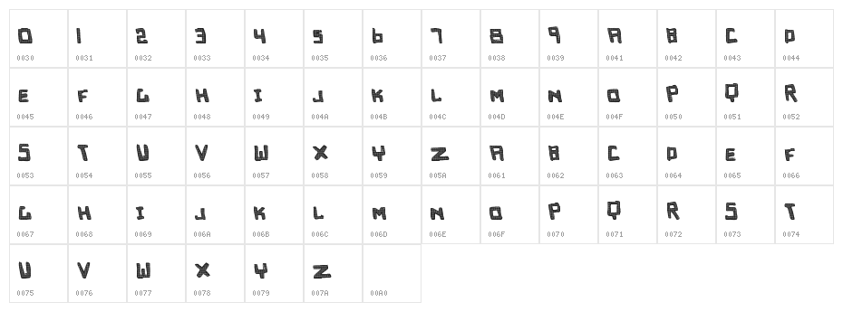 EmpireCaps Character Map