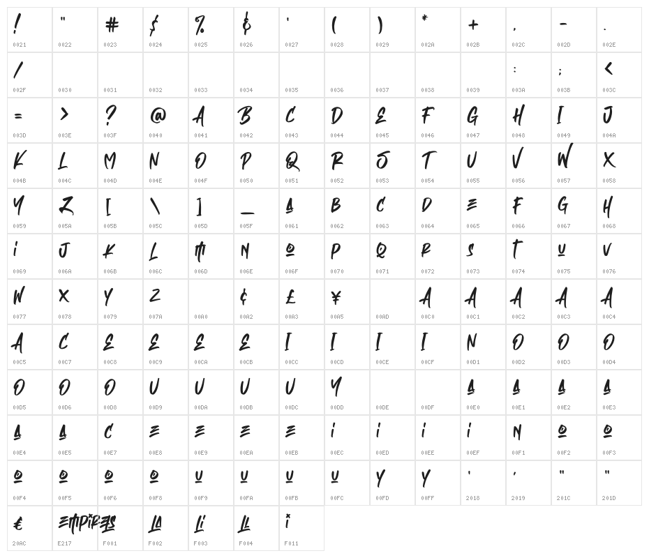 Empires Character Map