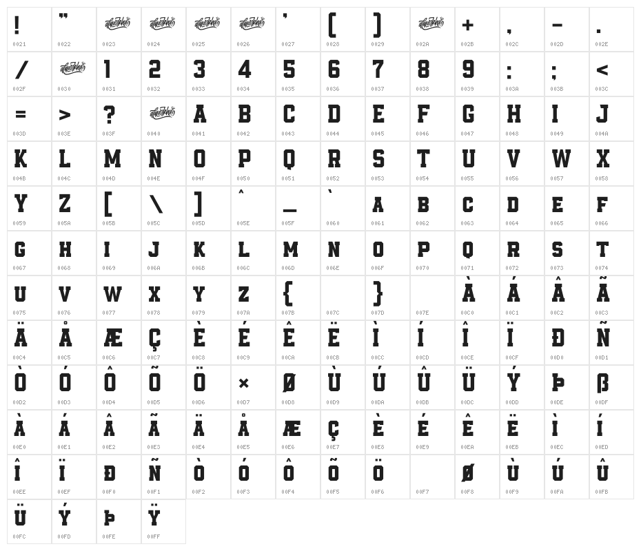 Empirez Character Map