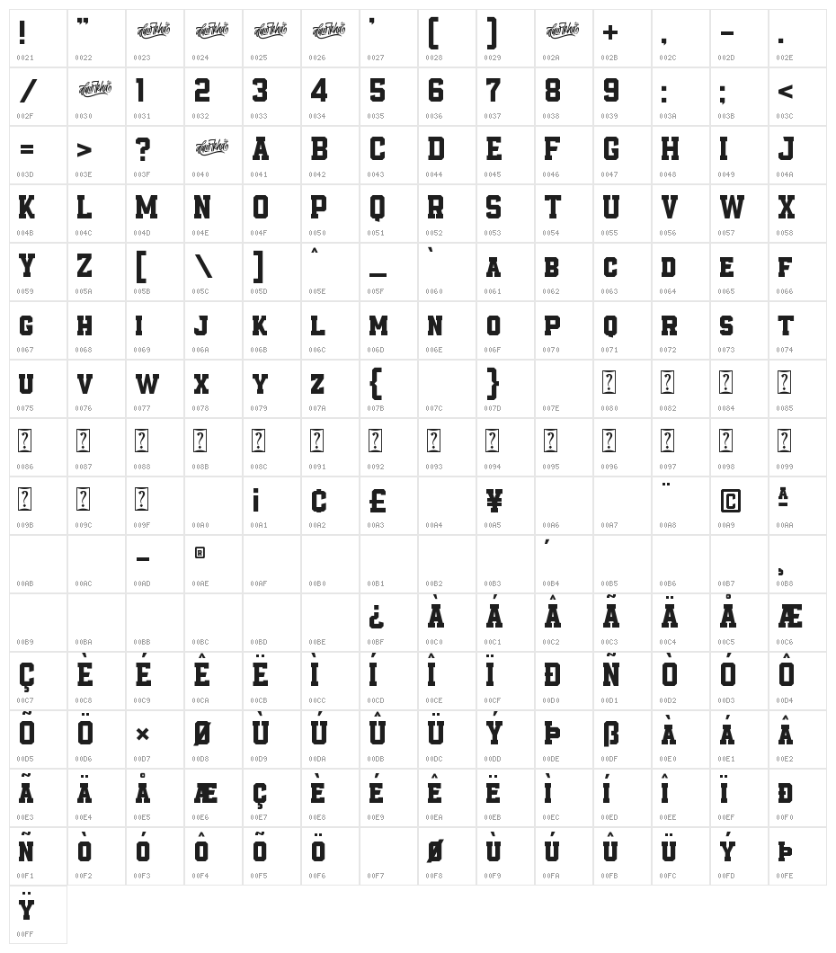 Empirez Character Map
