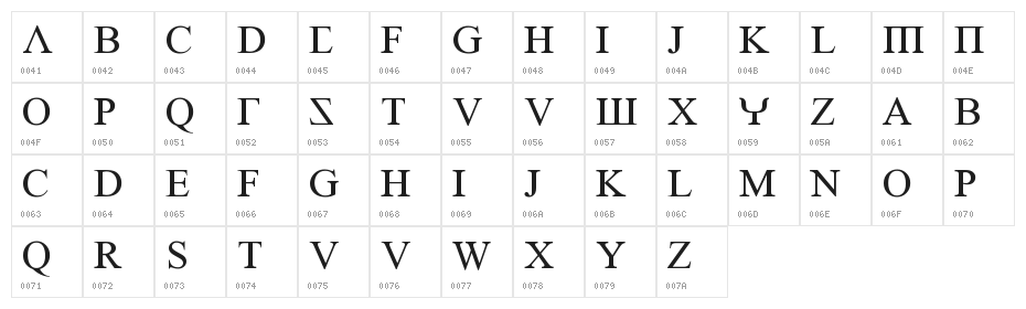 Empiric Roman Character Map