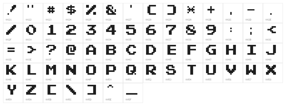 Emulator Normal Character Map