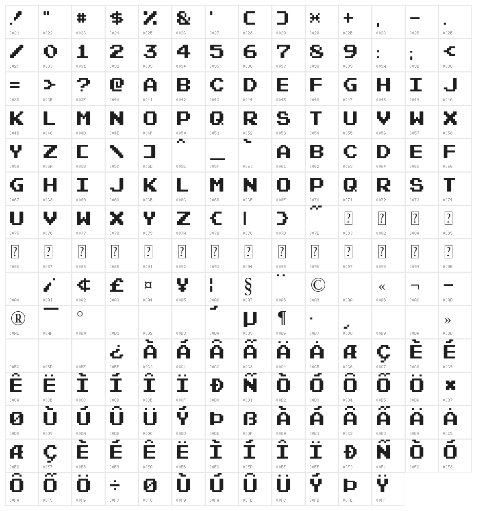 Emulator Character Map