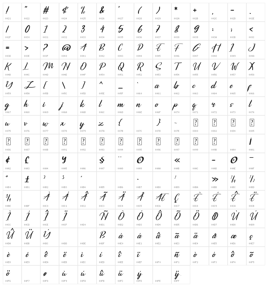 Emykia Character Map