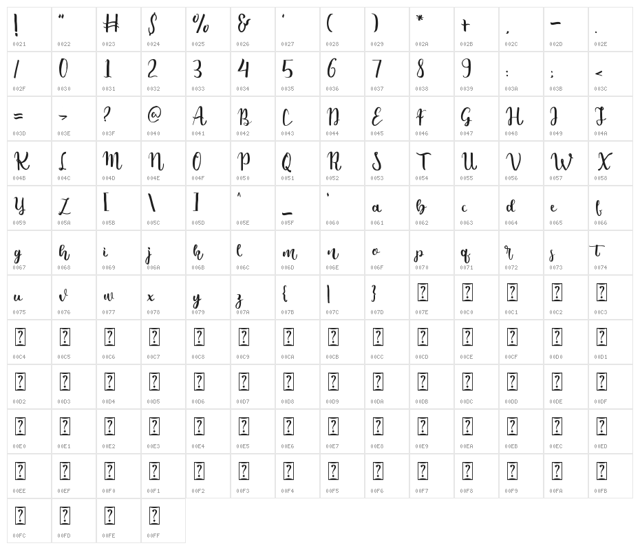 emely bllosam Character Map