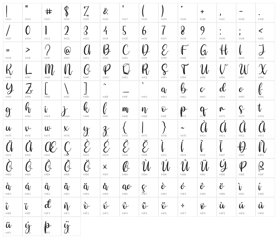 emely love Character Map