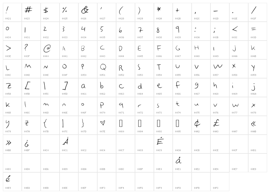 emobot Character Map