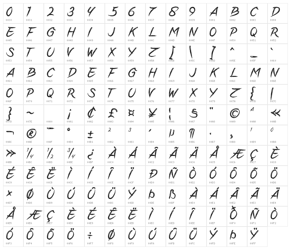ENDELLIA Character Map