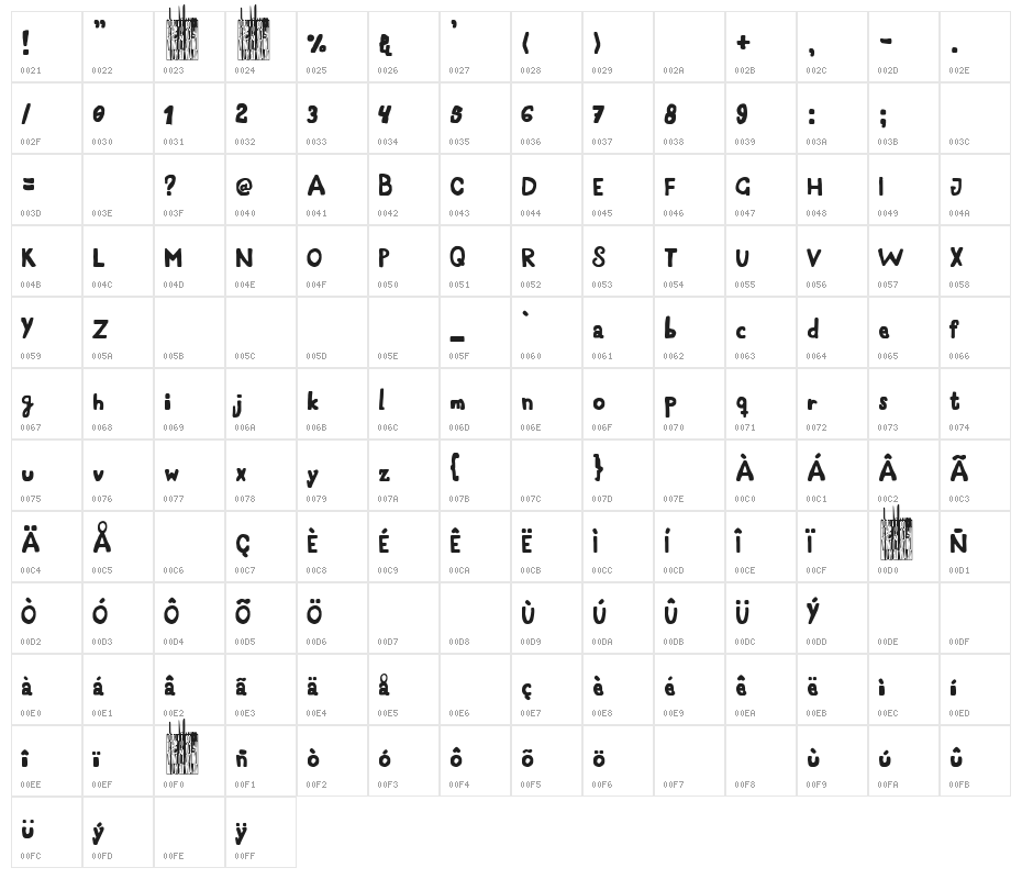 En el punto de partida Character Map