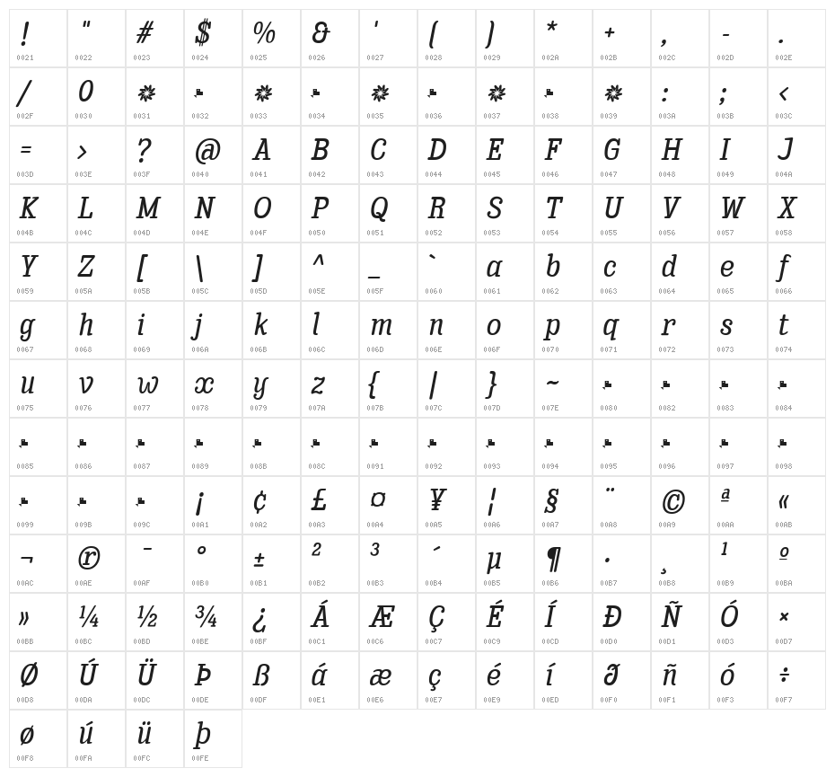 Enagol Math Medium Italic Character Map