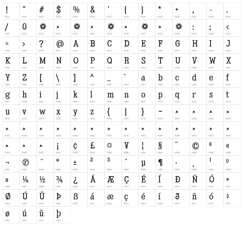 Enagol Math Medium Character Map
