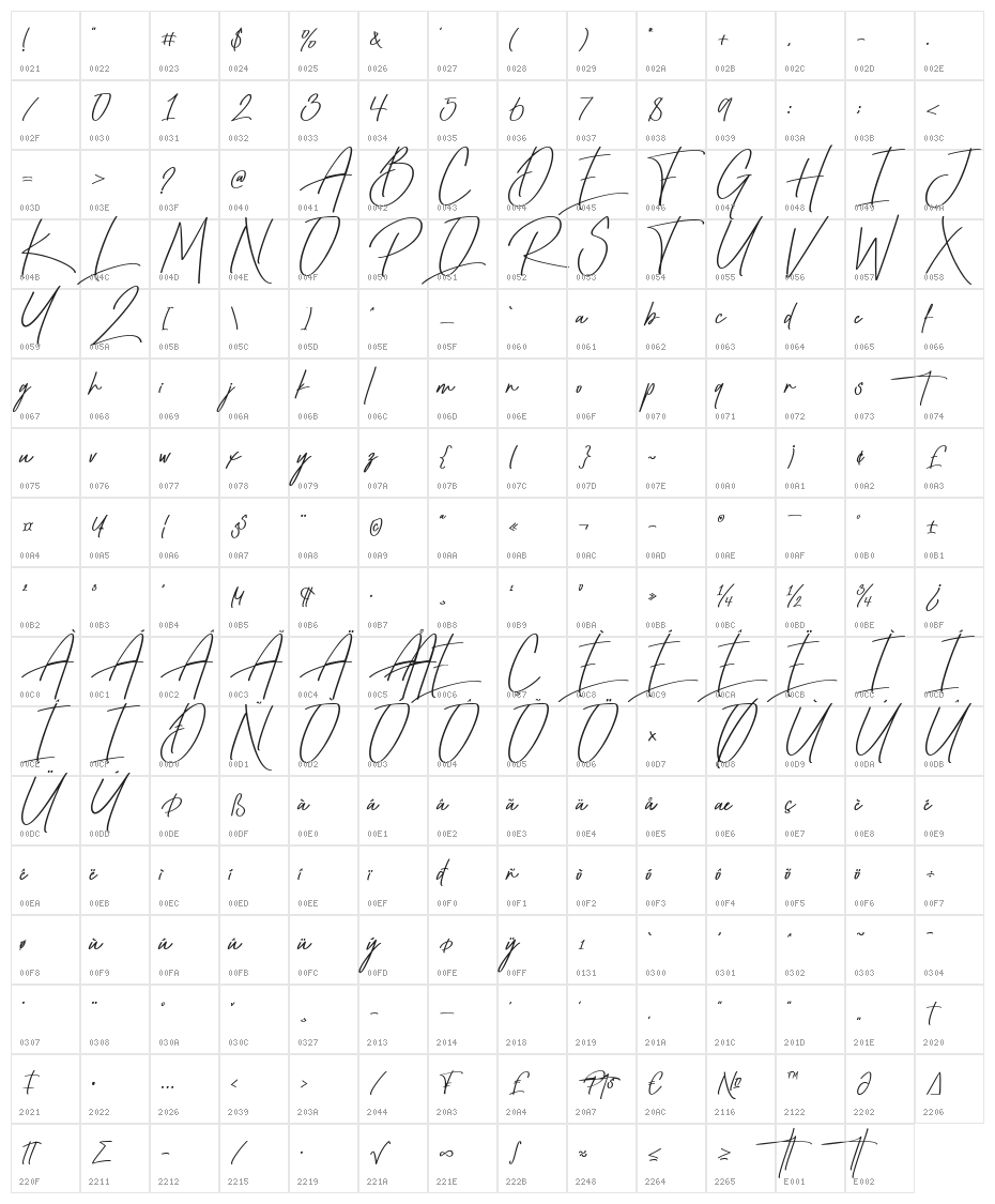 Enchant Character Map
