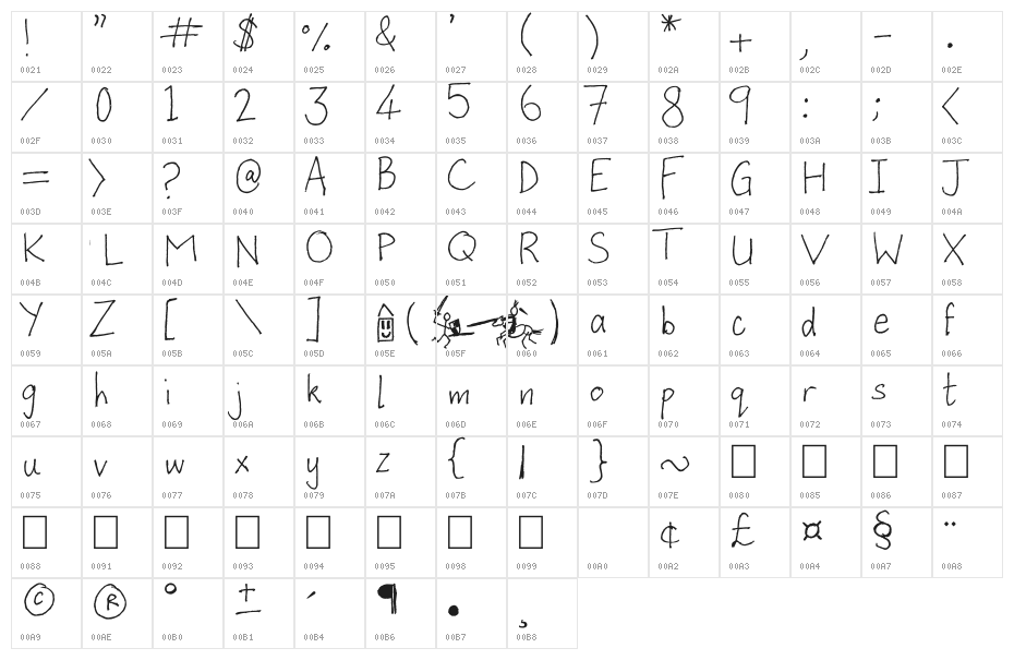 Enchanted Castle Character Map
