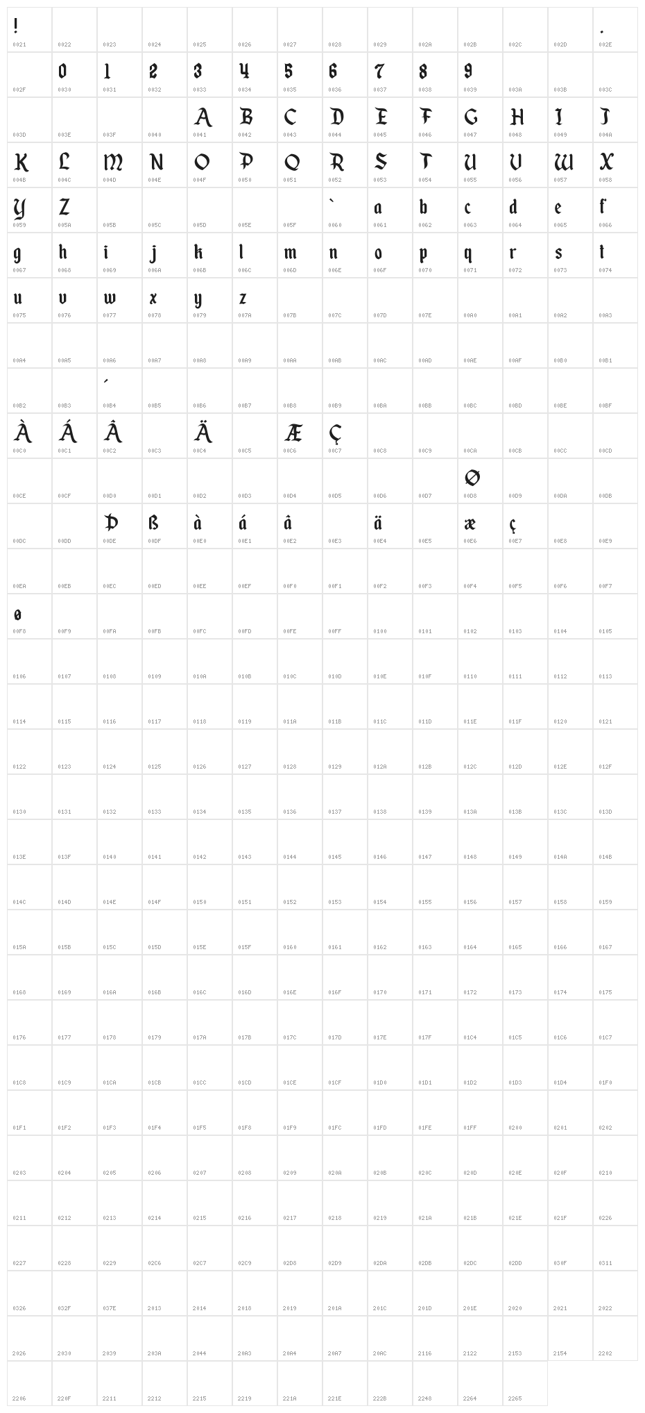 Enchanted Land Character Map