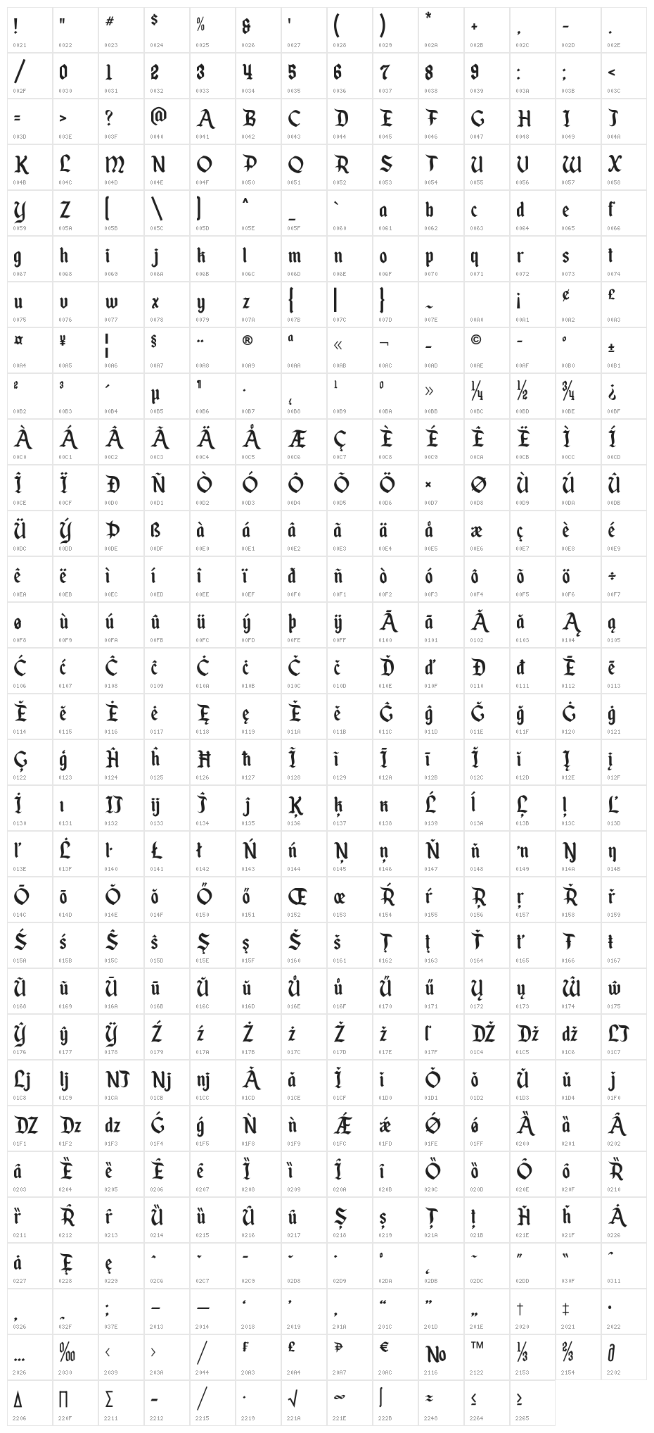 Enchanted Land Character Map