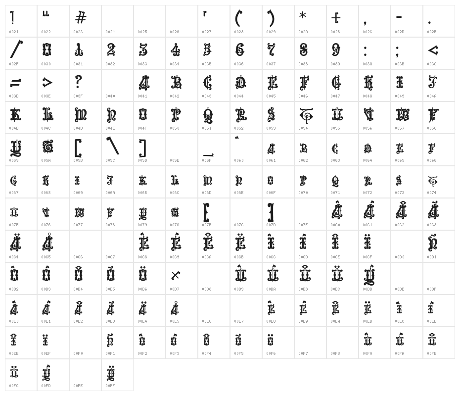Enchiridion Character Map