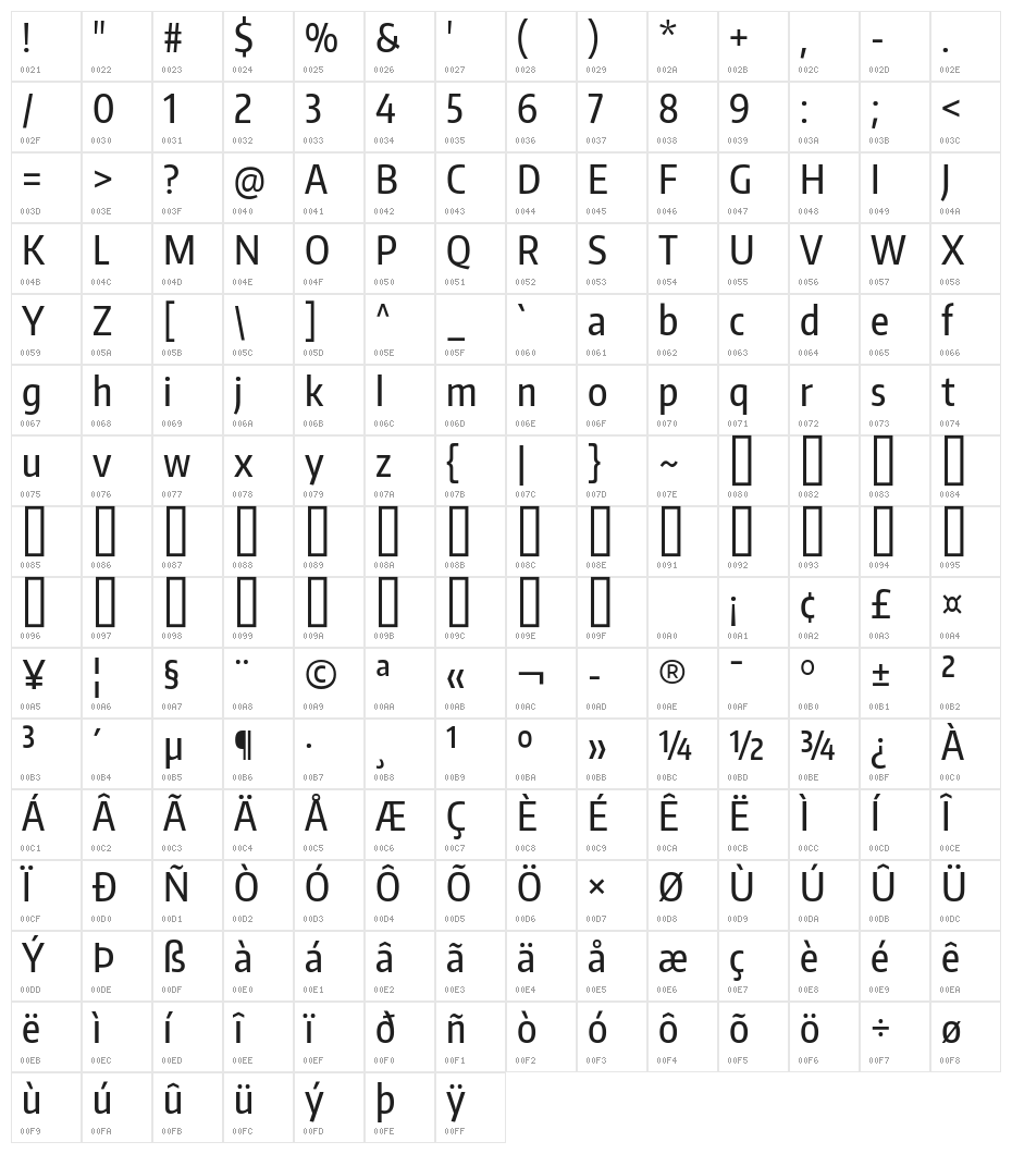 Encode Sans Compressed Medium Character Map