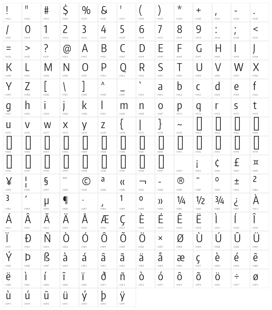 Encode Sans Compressed Character Map