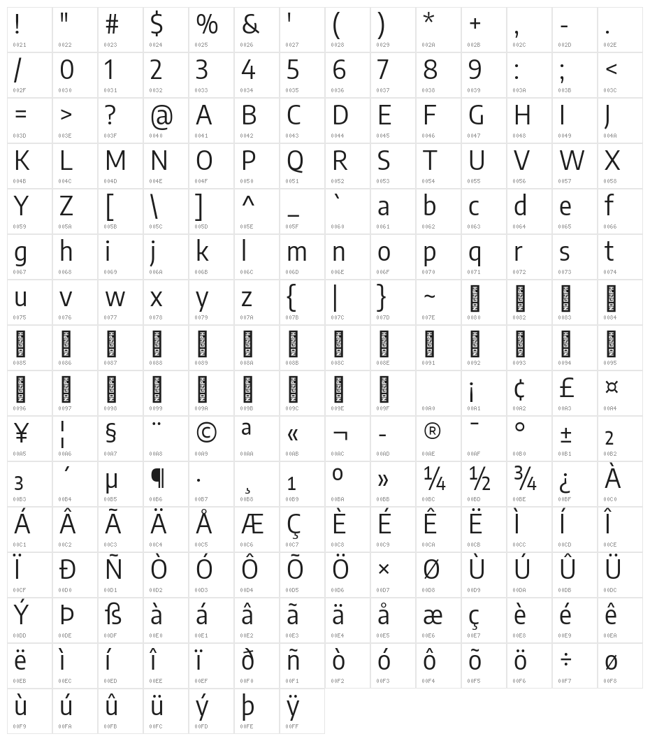 Encode Sans Semi Condensed Regular Character Map
