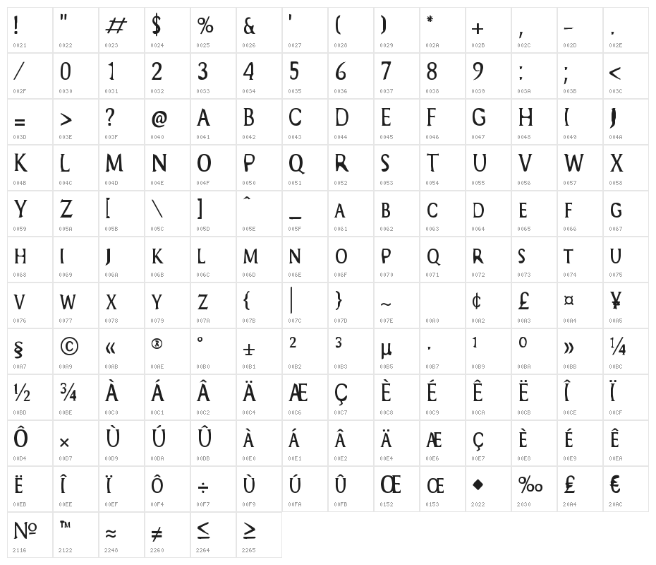 End Of Anthropocene Regular Character Map