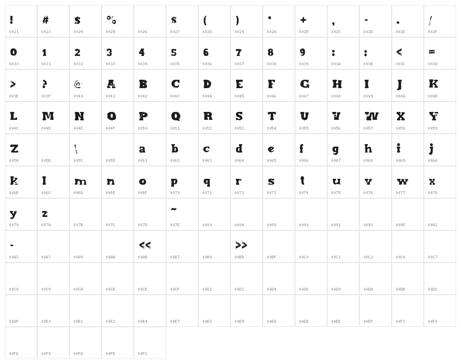 EndOfEra Character Map