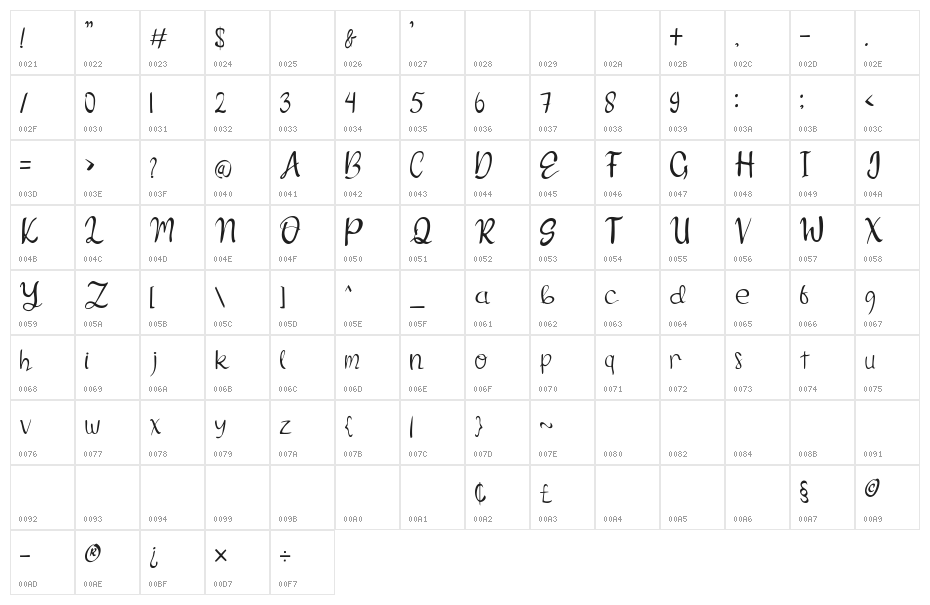 Endang Thuku Character Map
