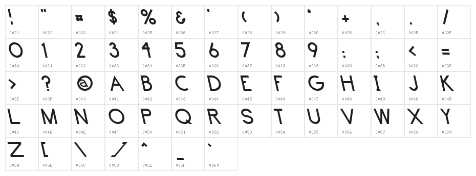 Endangered Character Map