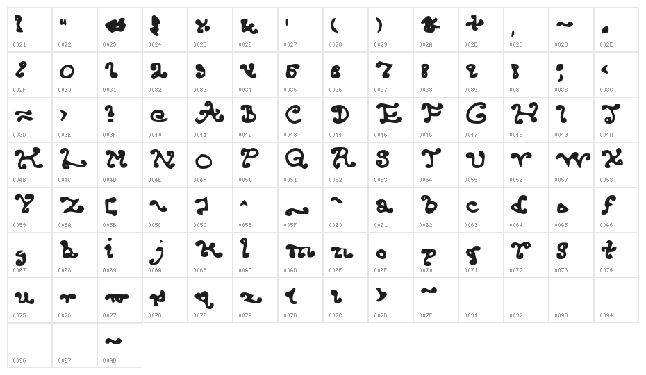 Endcurled Character Map