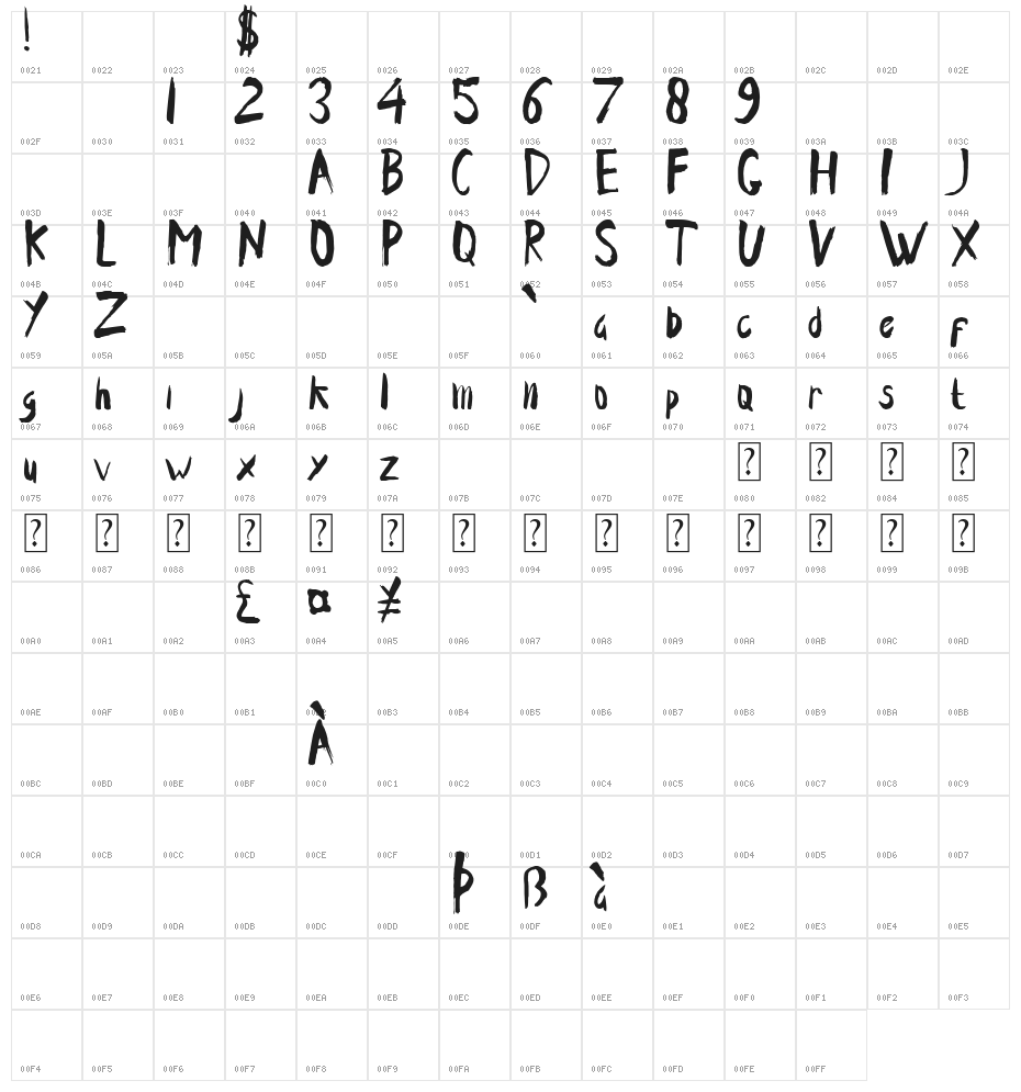 Ende Demo Character Map