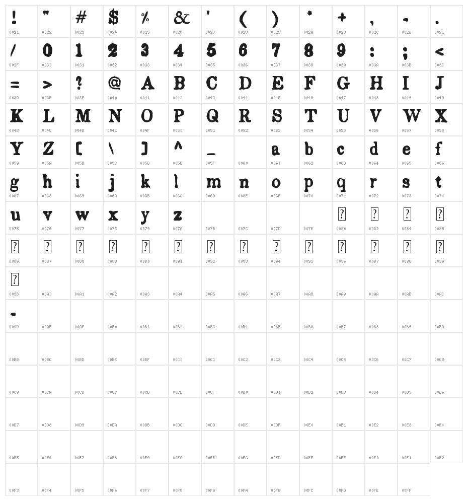 Endemic Roman Character Map