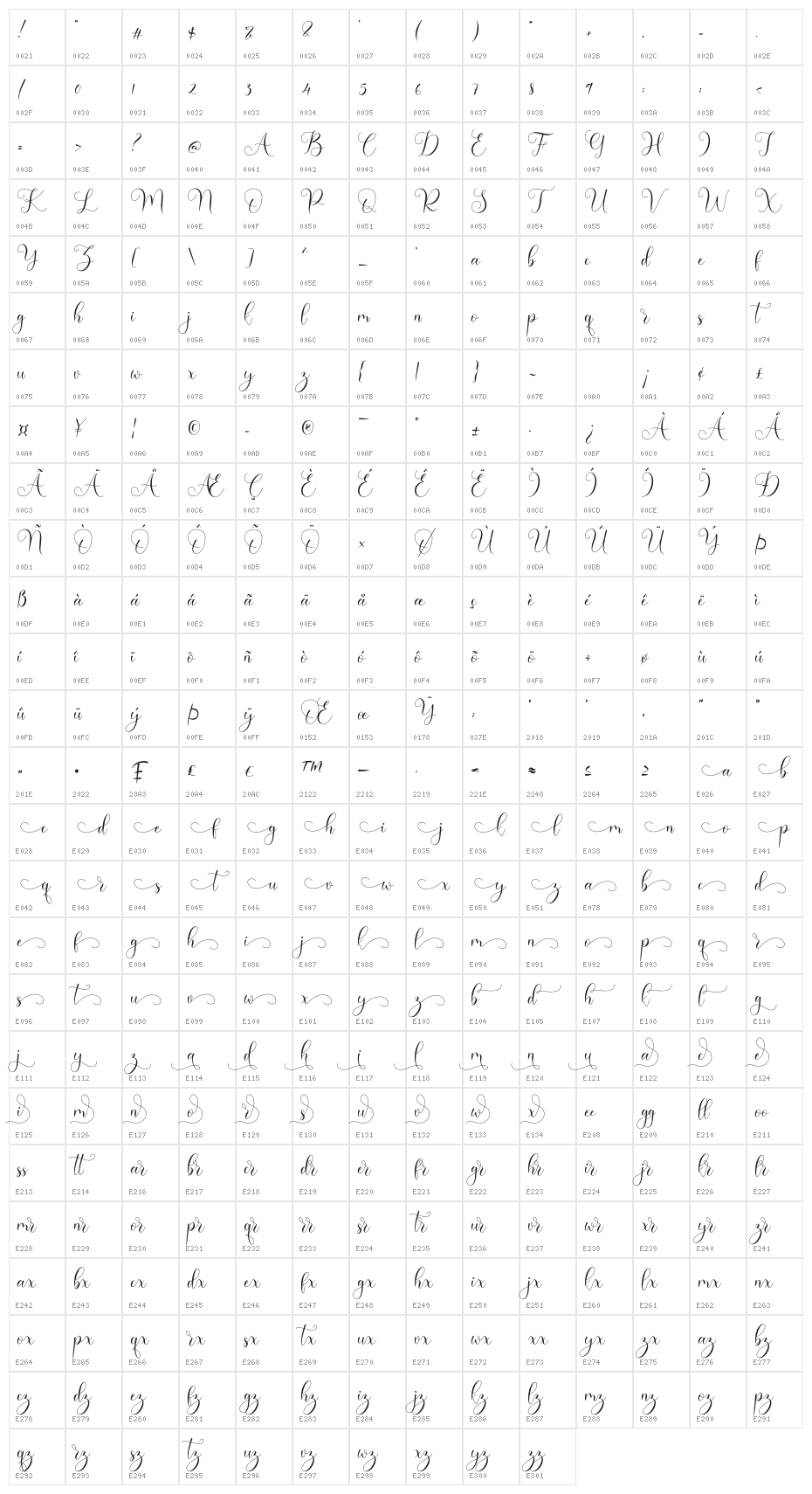 Endenesilia Character Map