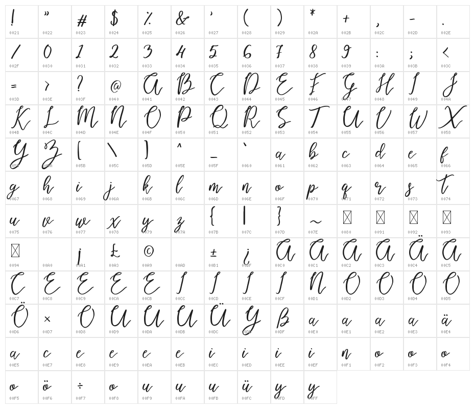 Endestry Character Map